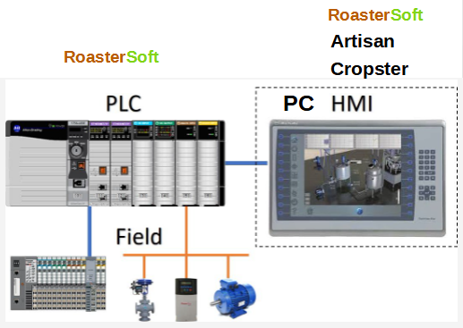 coffee roaster machine software 