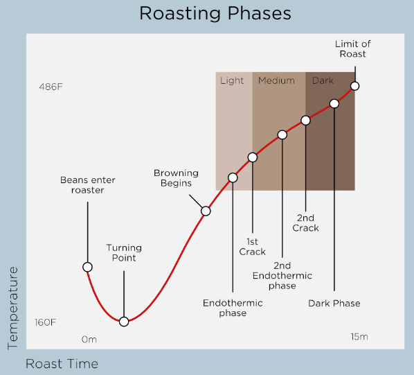 kahve kavurma makinesi yazılım