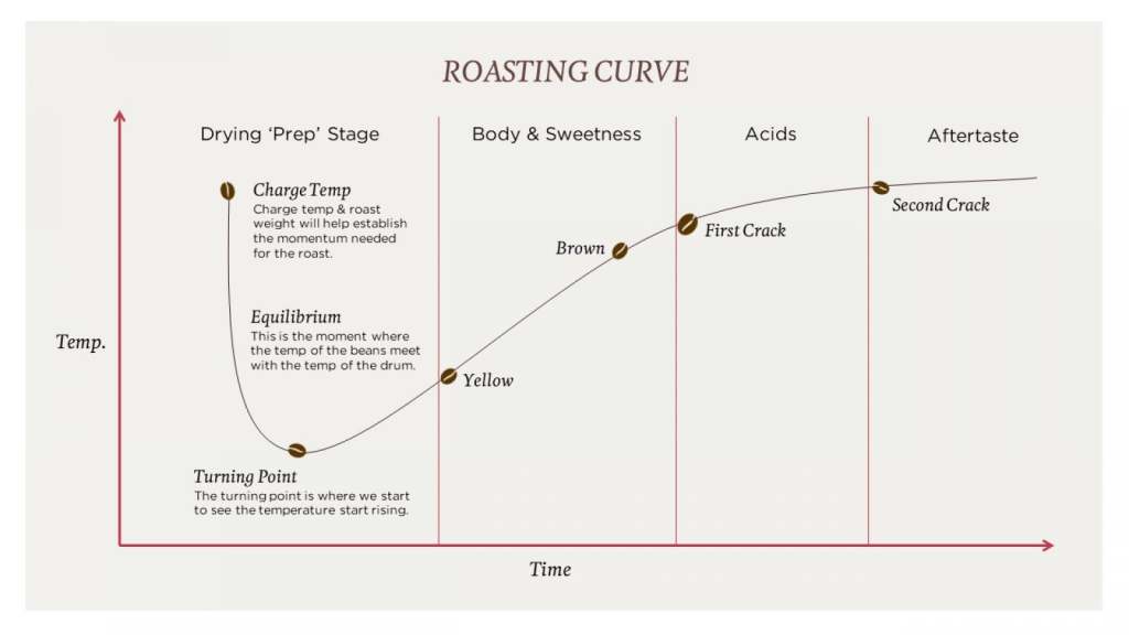 roaster software roastersoft