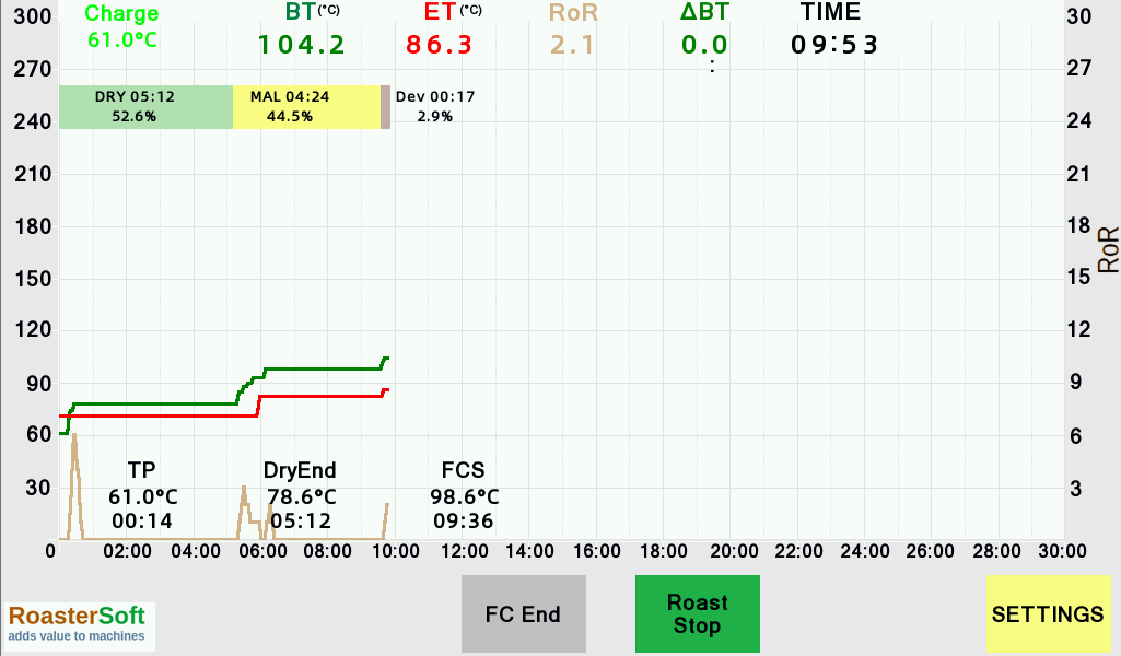 artisan kahve kavurma  kahve kavurma yazılımı arayüzü, coffee roaster software, roasting profile graph, BT ET RoR izleme sistemi, artisan uyumlu kavurma yazılımı
ChargeTurning PointDry EndFirst Crack StartFirst Crack EndSecond Crack StartSecond Crack EndDrop

