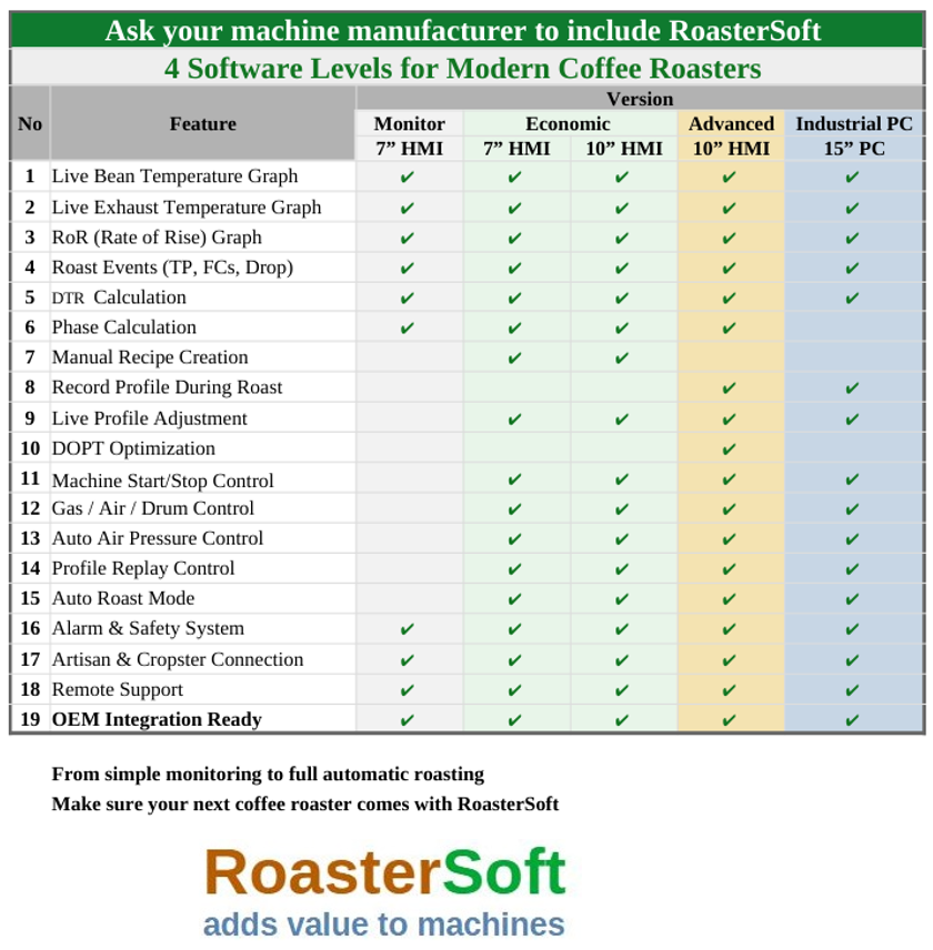 economic coffee roaster software artisan cropster